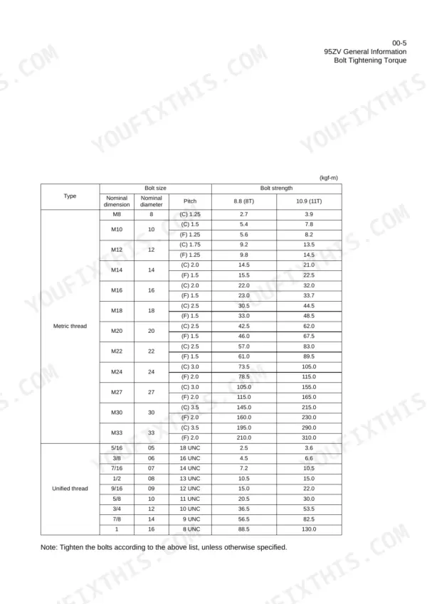 Kawasaki 95ZV general information table for metric and unified thread bolt tightening torque specifications in kgf-m.