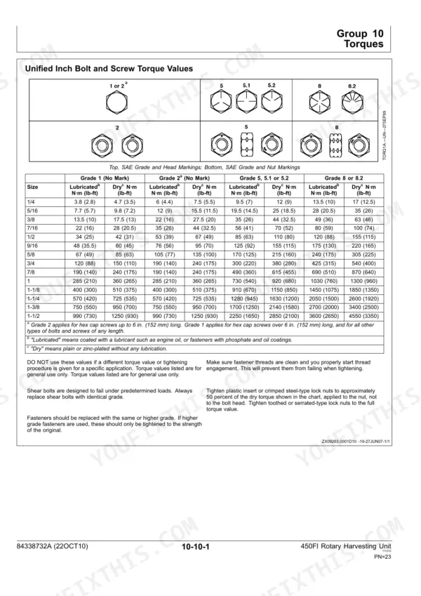 Kemper 450FI torque chart for unified inch bolts and screws, showing SAE grade markings and torque specifications in N-m and lb-ft.