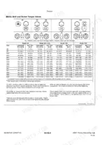 kemper-450fi-rotary-harvesting-unit-technical-manual-84338732a-torque-24.webp Kemper 450FI metric bolt and screw torque values table for grades 4.8, 8.8, 9.8, 10.9, and 12.9 fasteners.