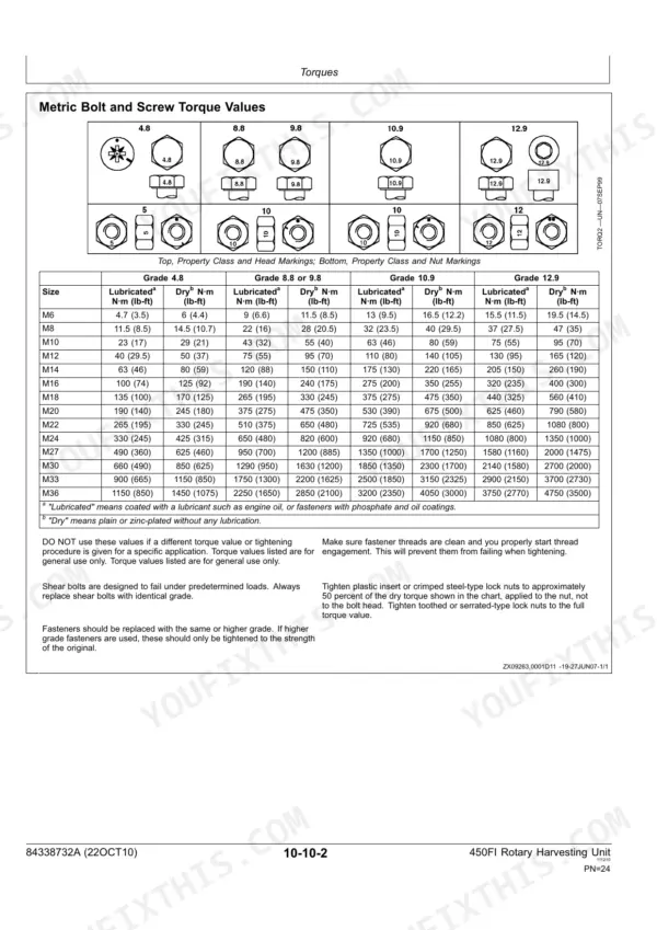Kemper 450FI metric bolt and screw torque values table for grades 4.8, 8.8, 9.8, 10.9, and 12.9 fasteners.