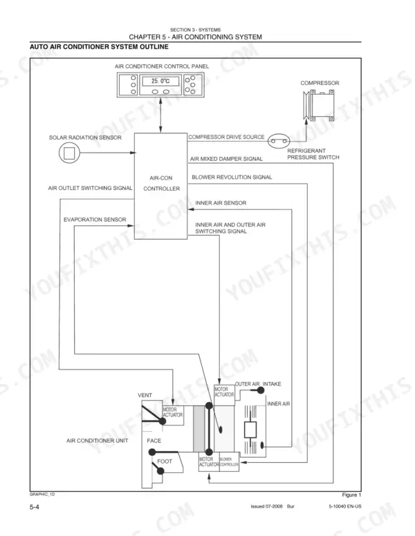 Kobelco 140SR ACERA crawler excavator Auto air conditioner system outline with control panel, compressor and sensor layout