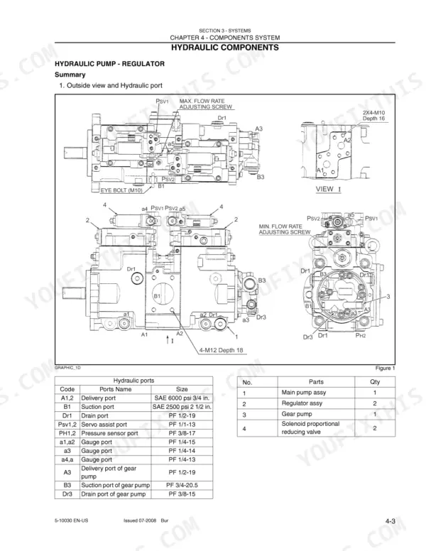 Kobelco 140SR ACERA crawler excavator Hydraulic pump regulator outside view with hydraulic ports and adjusting screw