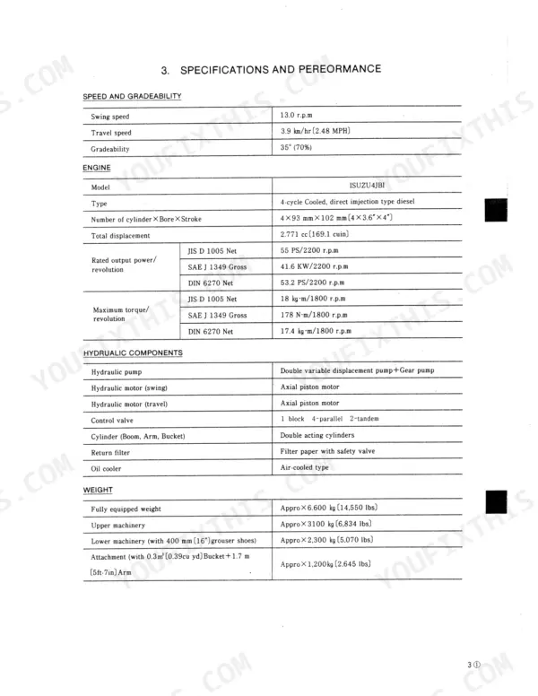 Kobelco K903-II specifications table for engine, hydraulic components, speed, gradeability, and machine weight.