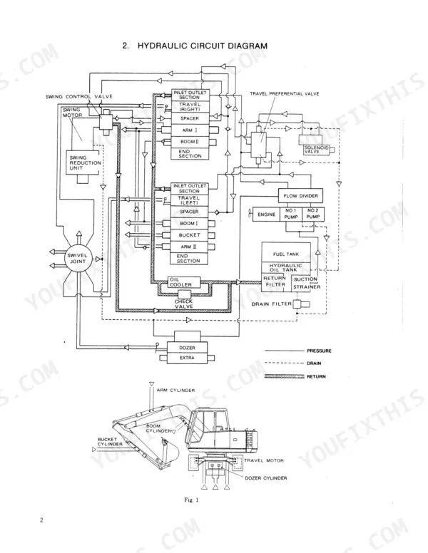 Kobelco K903-II hydraulic circuit diagram showing pumps, control valves, motors, cylinders, and oil flow paths.