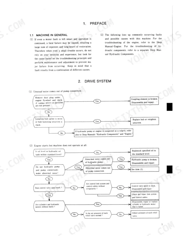 Kobelco K903-II troubleshooting flowcharts for drive system noise and machine operation failure.