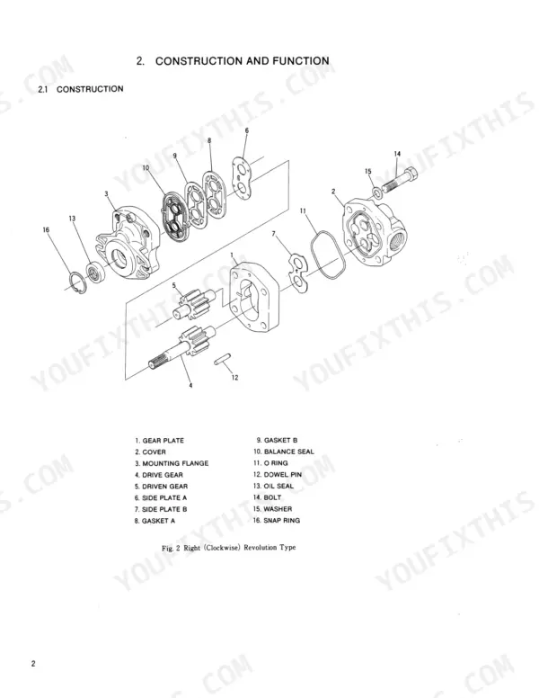 Kobelco K909-II, K909LC-II exploded view of hydraulic gear pump construction with numbered parts list and components.