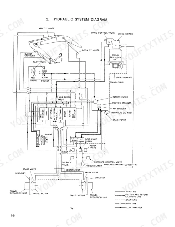 Kobelco K909-II, K909LC-II hydraulic system diagram showing pump, control valve, cylinders, and travel motor circuits.