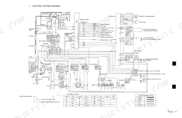 kobelco-k909-ii-k909lc-ii-hydraulic-excavator-shop-manual-s5lq0003e-02-wiring-227.webp Kobelco K909-II, K909LC-II electric system wiring diagram showing battery, controller, switches, and color code table.