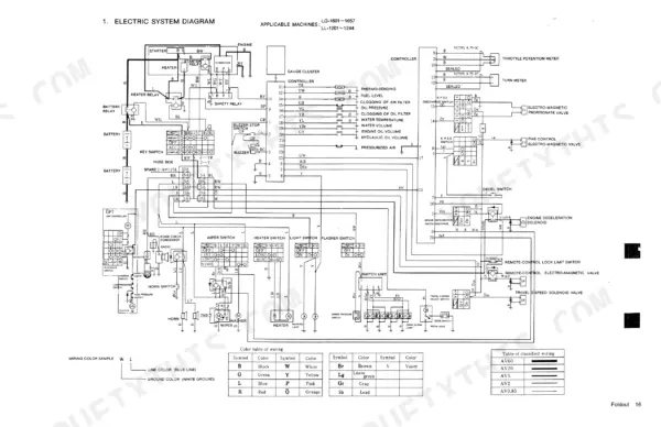 Kobelco K909-II, K909LC-II electric system wiring diagram showing controller, gauge cluster, and switch components.
