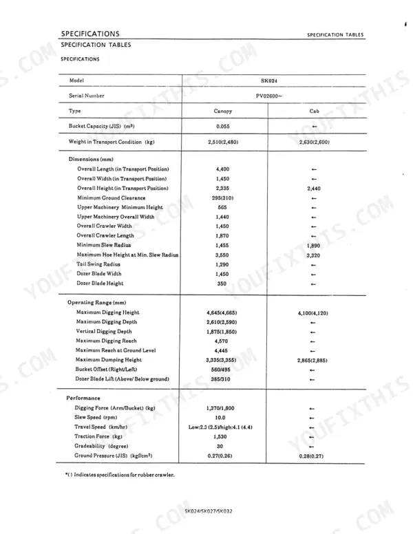Kobelco SK024, SK027, SK032 technical specification table for dimensions, operating range, and performance data.
