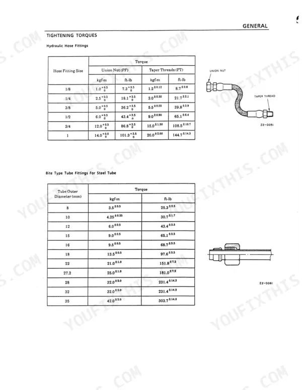 Kobelco SK024, SK027, SK032 torque specification tables for hydraulic hose fittings and bite type steel tube fittings.