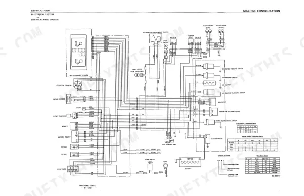 kobelco-sk024-sk027-sk032-hydraulic-excavator-shop-manual-s5ro0002e-na-wiring-138.webp Kobelco SK024, SK027, SK032 electrical wiring diagram showing instrument panel, starter switch, relays, and wire color chart.