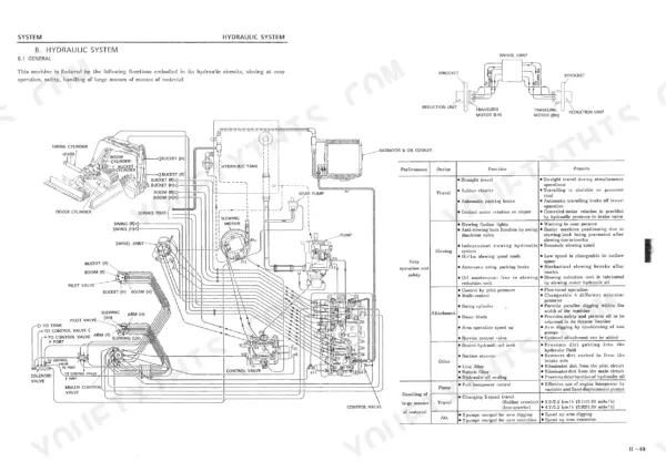 Kobelco SK045, SK050 hydraulic system diagram showing pump, control valve, cylinders, and performance feature table.