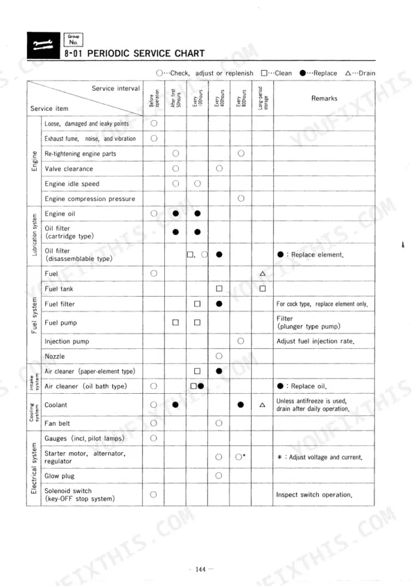 Kobelco SK045, SK050 periodic service chart table detailing maintenance intervals for engine, fuel, and electrical systems.
