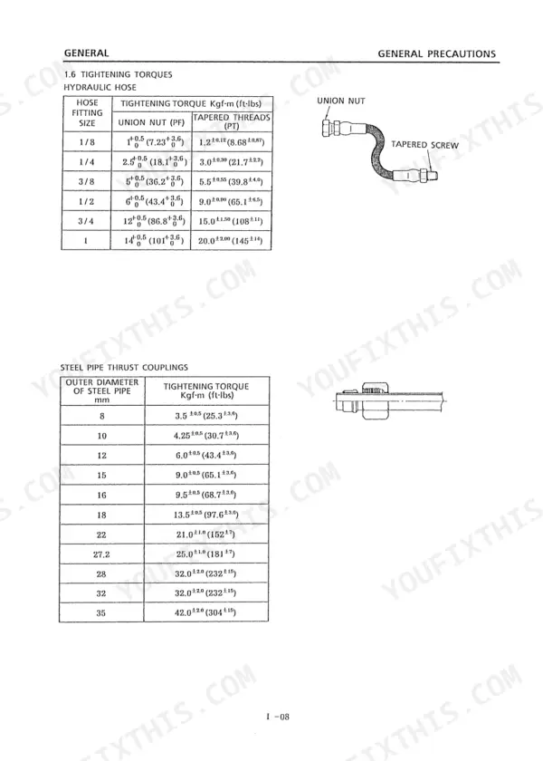 Kobelco SK045, SK050 torque table for hydraulic hose fittings and steel pipe thrust couplings.
