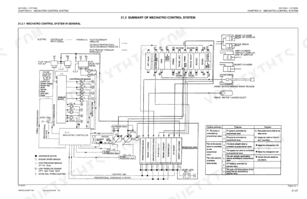 Kobelco SK160LC, ED190LC Mechatro control system diagram showing hydraulic and electric signal paths and component summary table.