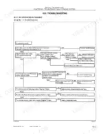 kobelco-sk160lc-ed190lc-hydraulic-excavator-shop-manual-ym91zu0009p1-na-troubleshooting-664.webp Kobelco SK160LC, ED190LC hydraulic system troubleshooting flowchart for no operation possible condition.