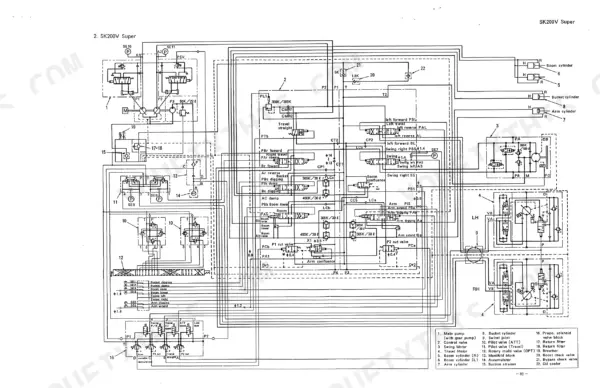 Kobelco SK200, SK200LC, SK220, SK220LC, SK100, SK100L, SK120, SK120LC hydraulic system schematic diagram for SK200V Super model.