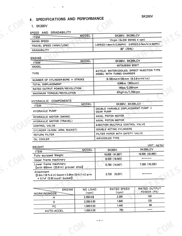 Kobelco SK200, SK200LC, SK220, SK220LC, SK100, SK100L, SK120, SK120LC specifications table for SK200V engine, hydraulic, and weight data.