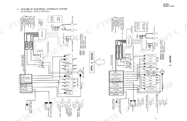 kobelco-sk200-variants-hydraulic-excavator-operator-manual-95-sk200-t0001-00-system-diagram-37.webp Kobelco SK200, SK200LC, SK220, SK220LC, SK100, SK100L, SK120, SK120LC electrical hydraulic system diagram for Mark V models.