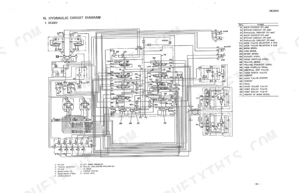 Kobelco SK200, SK200LC, SK220, SK220LC, SK100, SK100L, SK120, SK120LC hydraulic circuit diagram and component list for SK200V