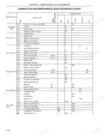 Kobelco SK210-8 lubrication and maintenance quick reference chart showing service intervals, points, and hourly tasks.