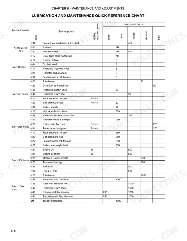 Kobelco SK210-8 lubrication and maintenance quick reference chart showing service intervals, points, and hourly tasks.