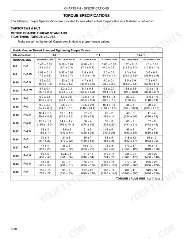 Kobelco SK210-8 torque specifications table for metric coarse thread standard capscrews and nuts, sizes M6 to M36.