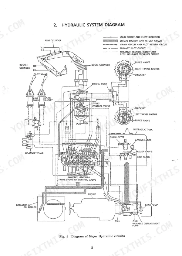 Kobelco SK220, SK220LC hydraulic system diagram showing pumps, control valves, cylinders, and travel motors.