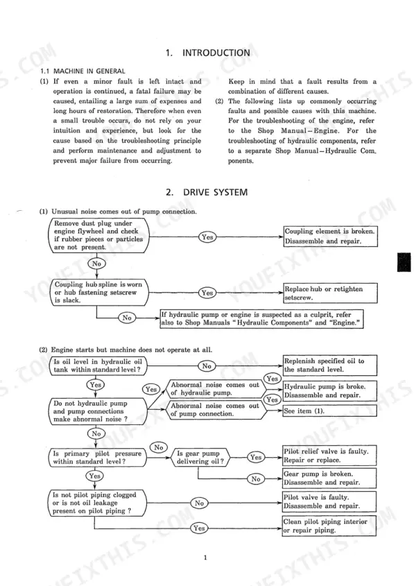Kobelco SK220, SK220LC troubleshooting flowchart for drive system, pump noise, and hydraulic operation faults.
