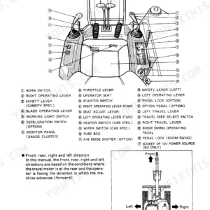 Kobelco SK25SR, SK30SR, SK35SR operator station controls diagram with numbered component list and directional orientation guide.