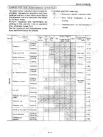 kobelco-sk25sr-sk30sr-sk35sr-hydraulic-excavator-operator-manual-s3pw0003e-00-maintenance-98.webp Kobelco SK25SR, SK30SR, SK35SR maintenance table showing engine lubrication and service intervals for filters, belts, and fluids.