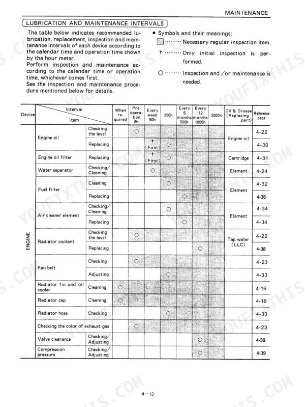 Kobelco SK25SR, SK30SR, SK35SR maintenance table showing engine lubrication and service intervals for filters, belts, and fluids.