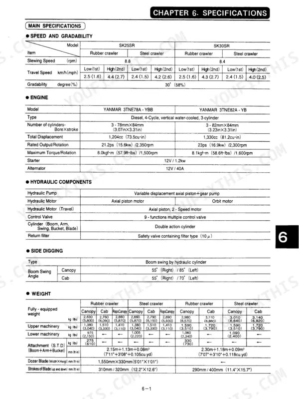 Kobelco SK25SR, SK30SR specifications table including engine, hydraulic components, side digging, and machine weight data.