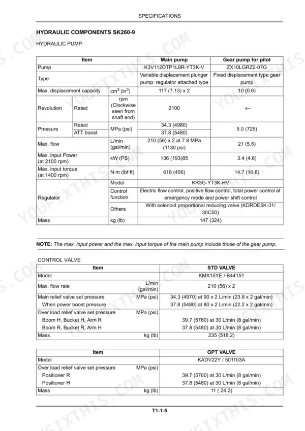 Kobelco SK260-9, SK295-9 hydraulic pump and control valve specifications table including pressure, flow, and relief settings.