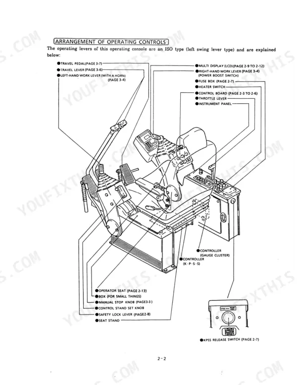 kobelco-sk300-iii-sk300lc-iii-hydraulic-excavator-operator-manual-ycuk93s001om-00-controls-33.webp Kobelco SK300 III, SK300LC III diagram showing the arrangement of operator controls, levers, seat, and console components.