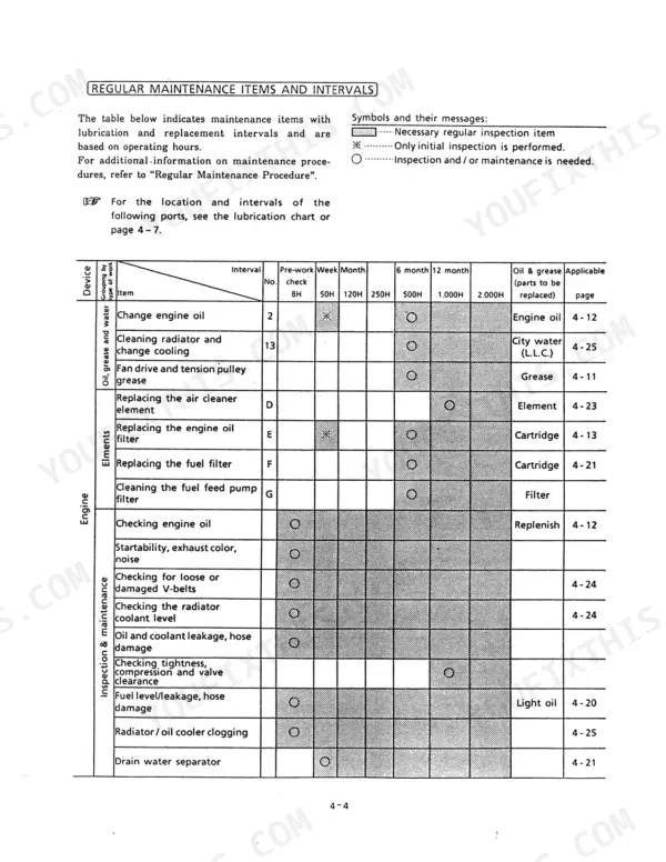 Kobelco SK300 III, SK300LC III regular maintenance items and intervals table for engine oil, filters, and cooling system.