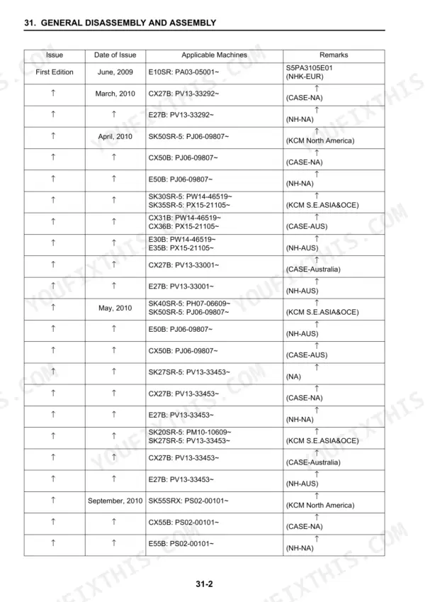 Kobelco SK55SRX service manual table listing issue dates and applicable machine serial numbers for various models.