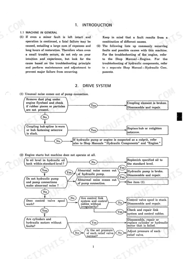 Kobelco SK60 troubleshooting flowcharts for drive system, pump connection noise, and hydraulic operation failures.