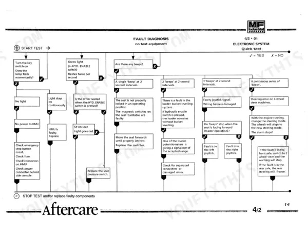 Kobelco TLK 750, 860, 865, 965 electronic system fault diagnosis flowchart for quick test and beep codes.