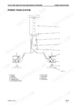 komatsu-d39ex-21-d39px-21-bulldozer-shop-manual-sebm023810-system-diagram-48.webp Komatsu D39EX-21, D39PX-21 power train system diagram showing engine, HST pump, HST motor, and final drive components.