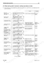 komatsu-d39ex-21-d39px-21-bulldozer-shop-manual-sebm023810-troubleshooting-289.webp Komatsu D39EX-21, D39PX-21 troubleshooting flowchart for starting motor failure, including voltage checks and relay testing.