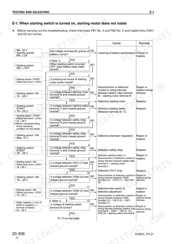 Komatsu D39EX-21, D39PX-21 troubleshooting flowchart for starting motor failure, including voltage checks and relay testing.
