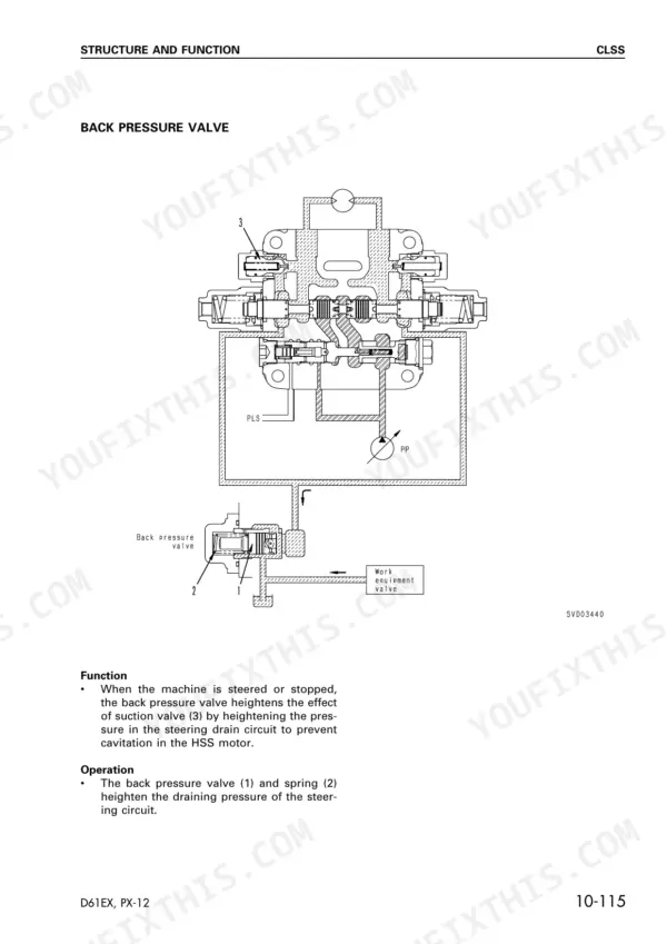 Komatsu D61EX-12, D61PX-12 back pressure valve hydraulic system diagram, function, and operation description.