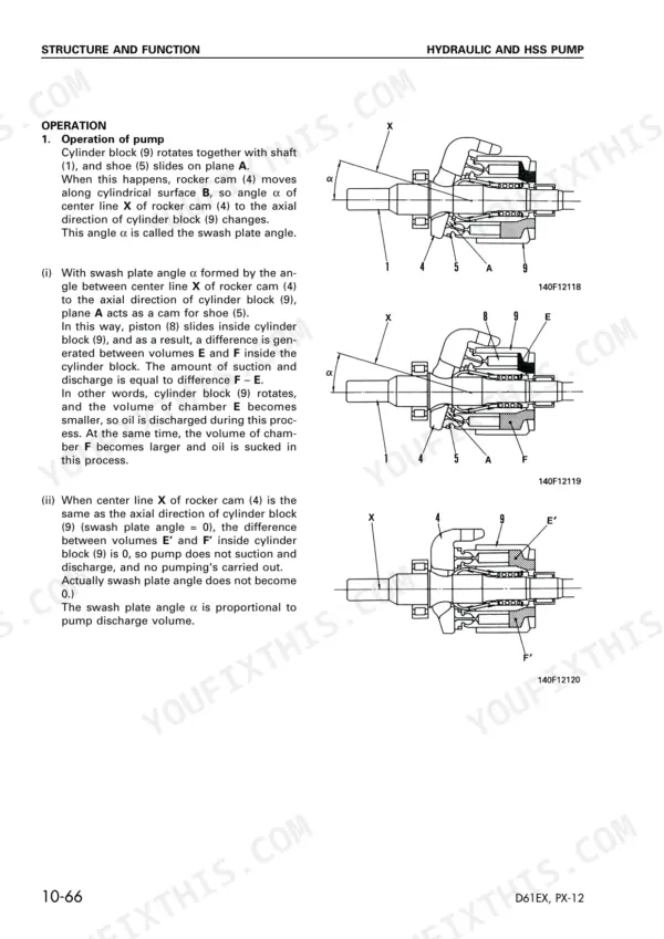 Komatsu D61EX-12, D61PX-12 hydraulic and HSS pump operation diagrams showing swash plate angle and cylinder block piston movement.