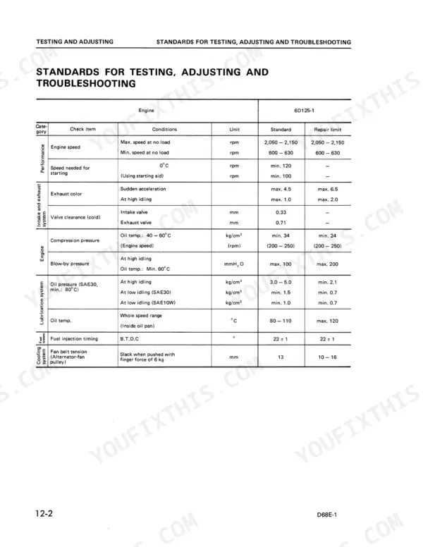 Komatsu D68E-1, D68P-1 engine 6D125-1 testing and adjusting standards table for performance, intake, exhaust, and lubrication.