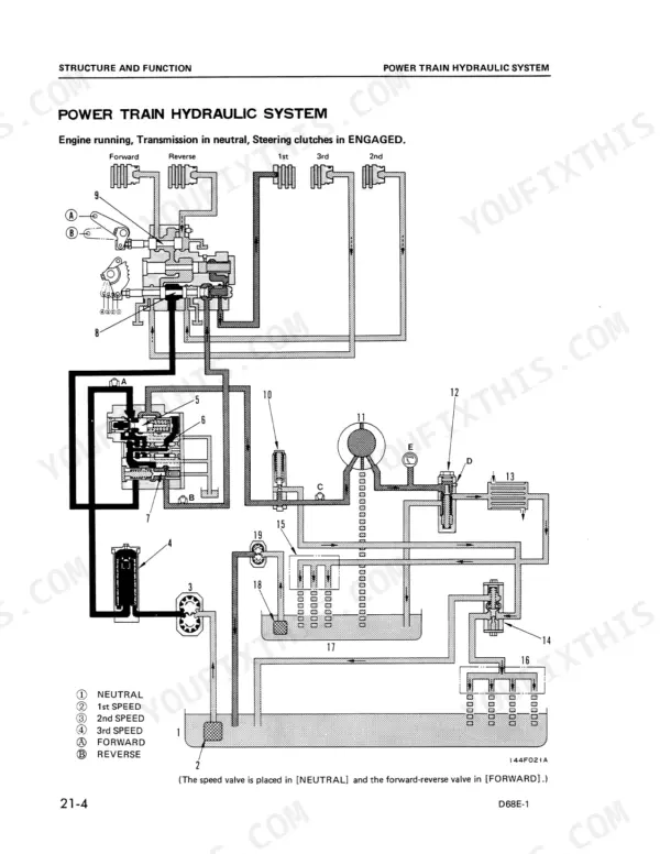 Komatsu D68E-1, D68P-1 power train hydraulic system diagram showing transmission and steering clutch flow paths.