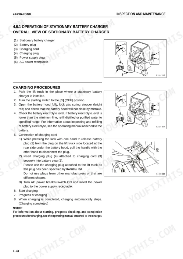 Komatsu FB15U-12, FB18U-12, FB20AU-12 stationary battery charger operation and charging procedures with component diagrams.