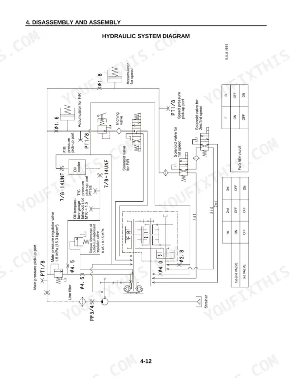 Komatsu FD100-8, FD115-8, FD135-8, FD150E-8, FD160E-8, EX50 hydraulic system diagram showing transmission valves and solenoids.
