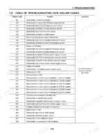 Komatsu FD100-8, FD115-8, FD135-8, FD150E-8, FD160E-8, EX50 troubleshooting table listing electrical system failure codes.